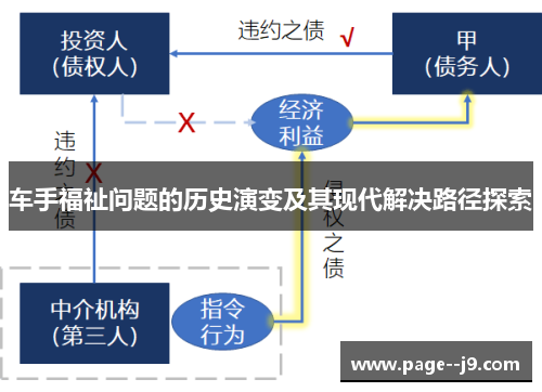 车手福祉问题的历史演变及其现代解决路径探索