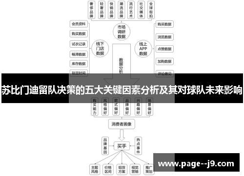 苏比门迪留队决策的五大关键因素分析及其对球队未来影响