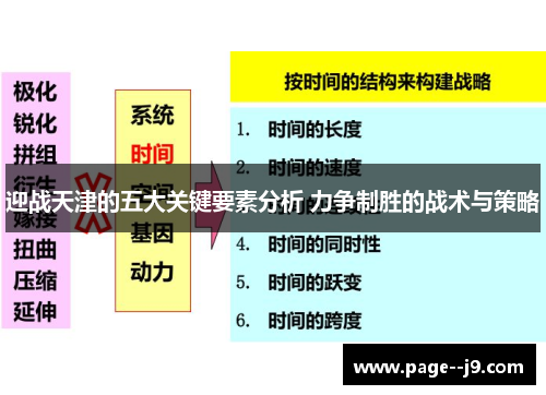 迎战天津的五大关键要素分析 力争制胜的战术与策略