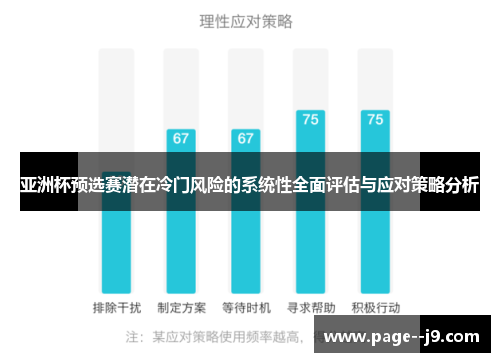 亚洲杯预选赛潜在冷门风险的系统性全面评估与应对策略分析